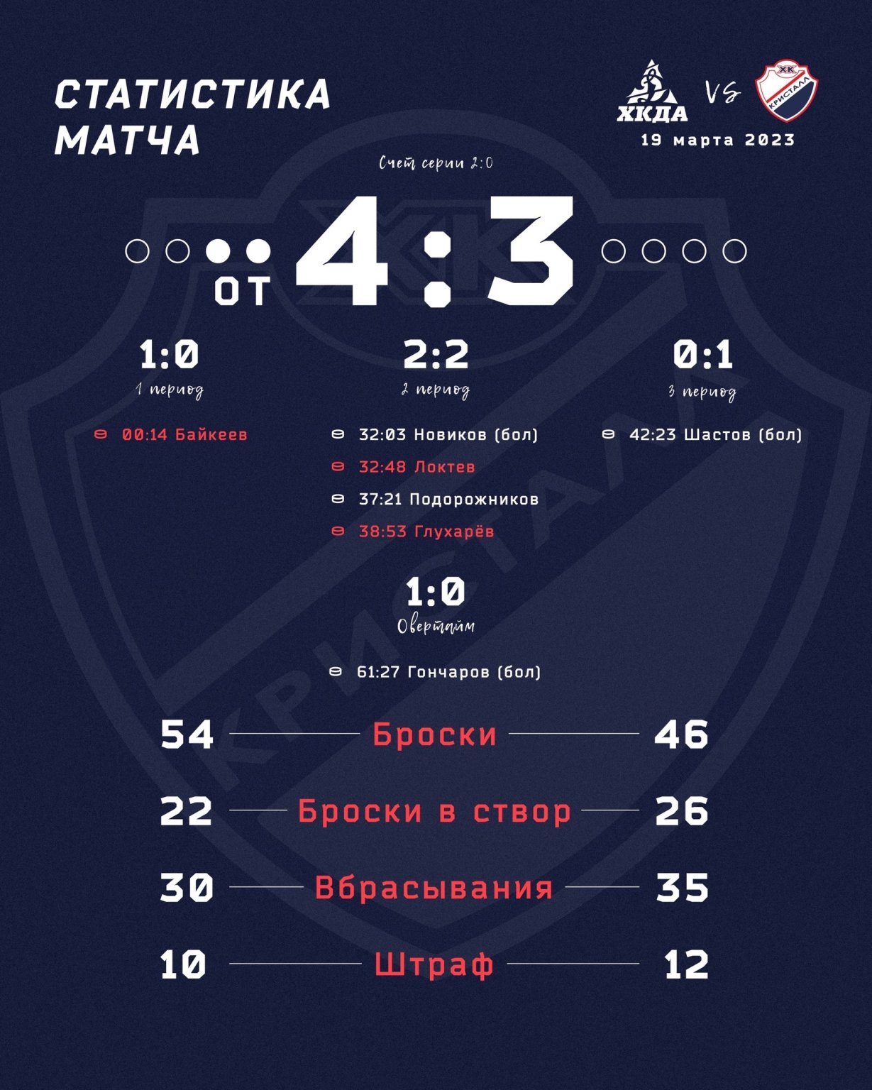 чебоксары арена фан зона. афиша барнаул 2023 арена. руки вверх чебоксары. афиша барнаул 2023 арена. расписание дизель арены в пензе.